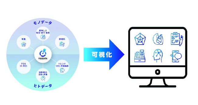 「FOODATA」サービスイメージ