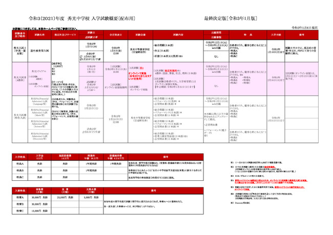 2021入試概要