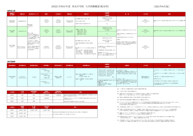 2022入試概要（6月版）