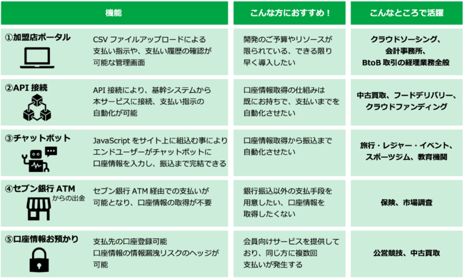 各種ソリューションのご紹介。ご状況、利用用途、ご予算等に合わせて様々な機能をご提案可能