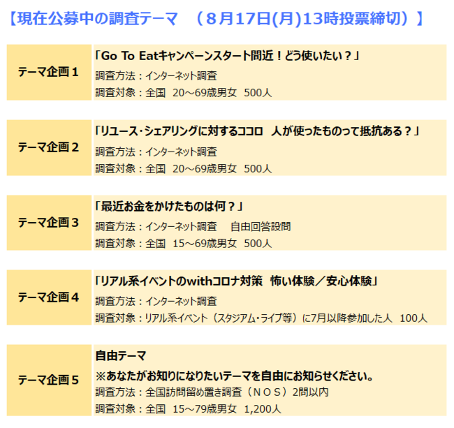 公募型自主調査