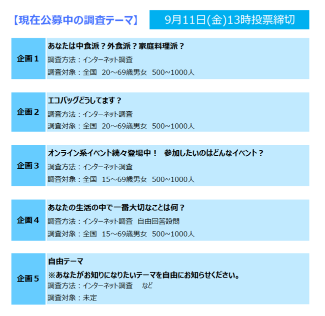 公募型第2期テーマ