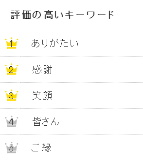 ↑評価の高いキーワード：ベスト5を表示
