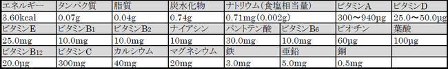 栄養成分（マルチビタミン＆ミネラル）