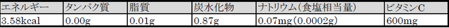 栄養成分（ビタミンC）