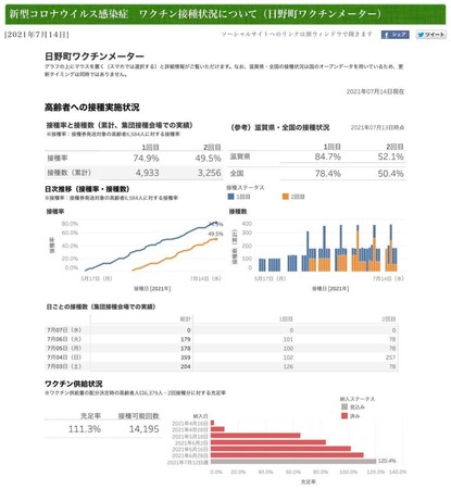 ワクチンメーターイメージ