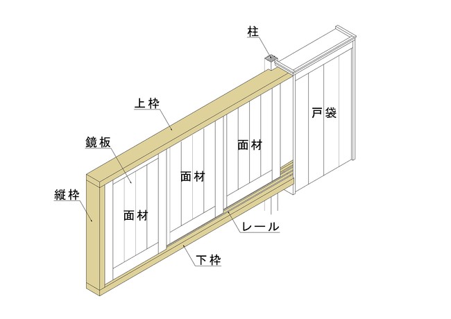 イメージ図（３枚戸）