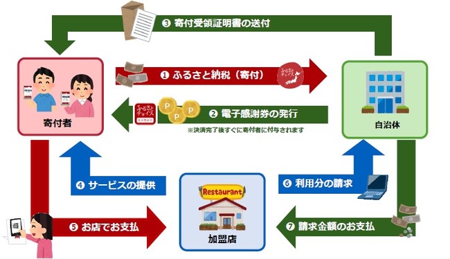 概要図