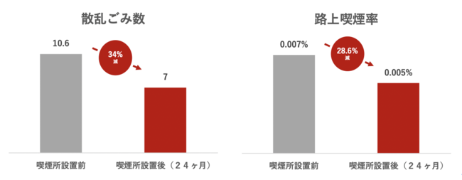 調査データ