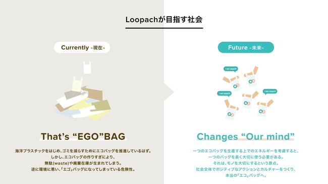 Loopachが目指す社会