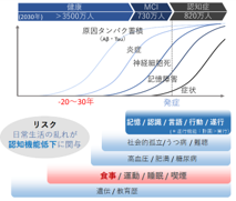 発表資料より