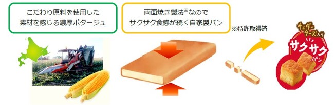 【「クノール® スープDELI®」パン入りのおいしさの秘密】