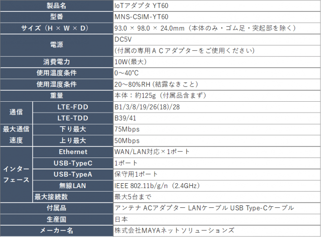 IoTアダプタYT60スペック_MAYAネットソリューションズ