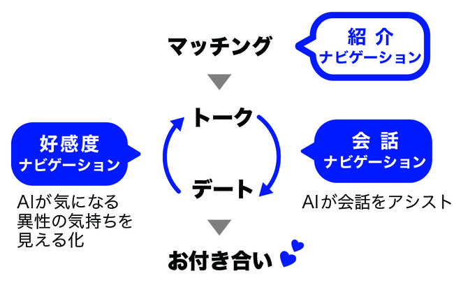 事業イメージ