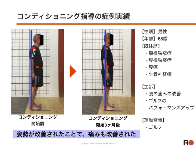 コンディショニング指導の症例実績