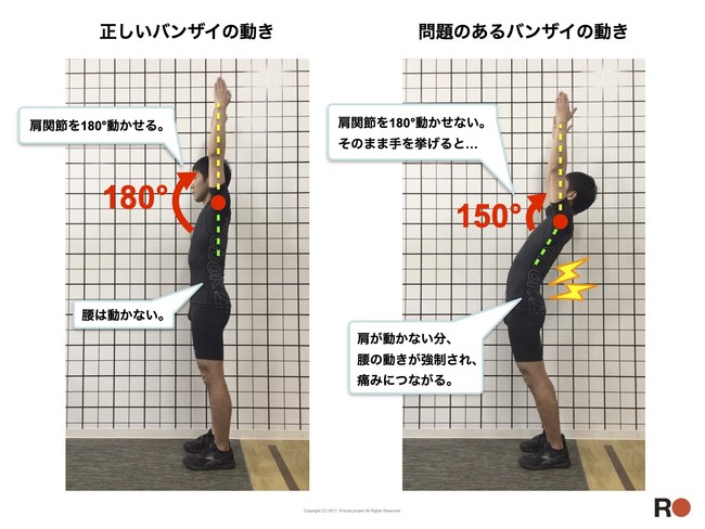 「鍛える前に整える」コンディショニング サービス