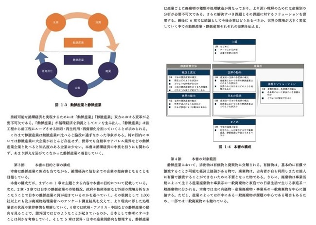 ※『再資源化白書2021』イメージ