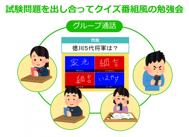 クイズ番組風の勉強会