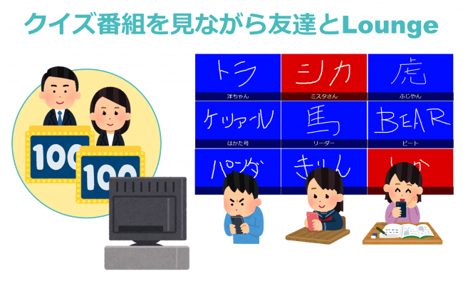 テレビ番組に擬似参加