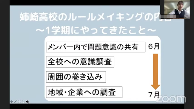 8月に実施したトークセッションにおける生徒発表資料より