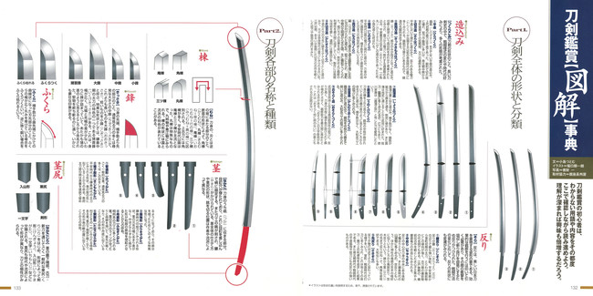 ▲図版満載でわかりやすい「刀剣鑑賞【図解】事典」（『日本刀大全』より）