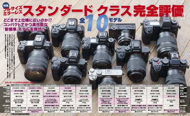 今回テストしたモデルは、キヤノンEOS R、RP、R6／ニコンZ5、Z6Ⅱ／ソニーα7Ⅲ、α7C／パナソニック LUMIX S1、S5／シグマfpの全10台