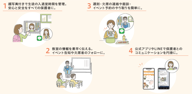 Kazasuの主な機能