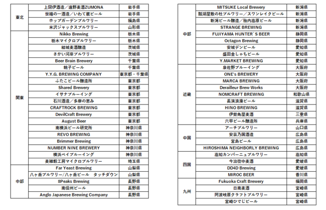 参加ブルワリー一覧（2021・4・26時点）