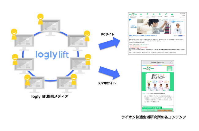 図 広告配信イメージ