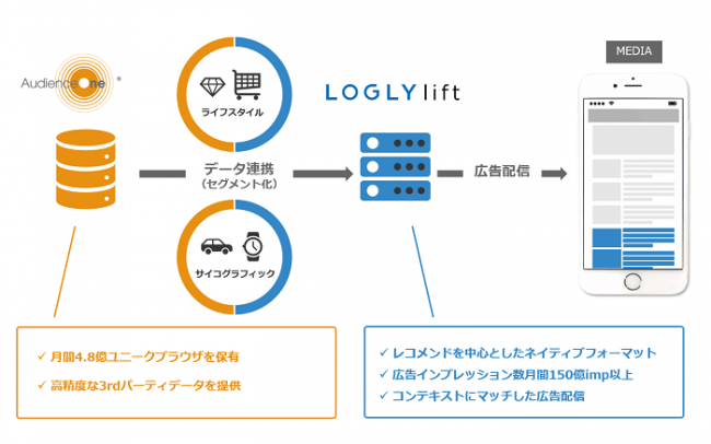 連携イメージ