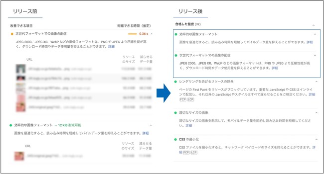 図2：PageSpeed Insightsでの前後比較