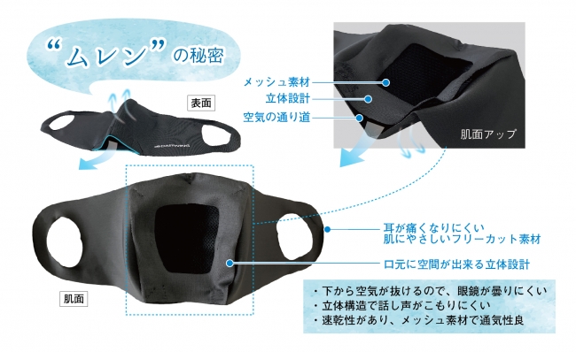 DARWING murenMask　立体構造マスク部分