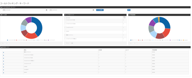 Delacon コールトラッキング  キーワードレポート