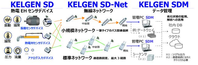 【KELGEN SDシリーズの概要】