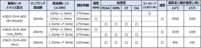 【測定仕様の概要】