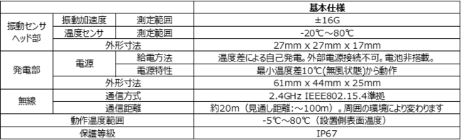 【KSGD-SVの基本仕様】