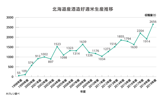 参照③