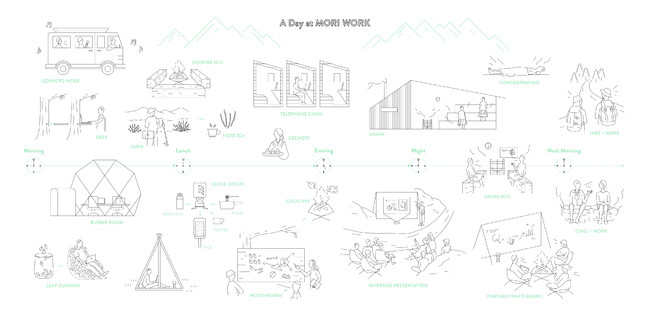 森ワークの世界観を表現した「ある森ワークの１日」