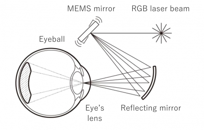 VISIRIUMテクノロジーの概要