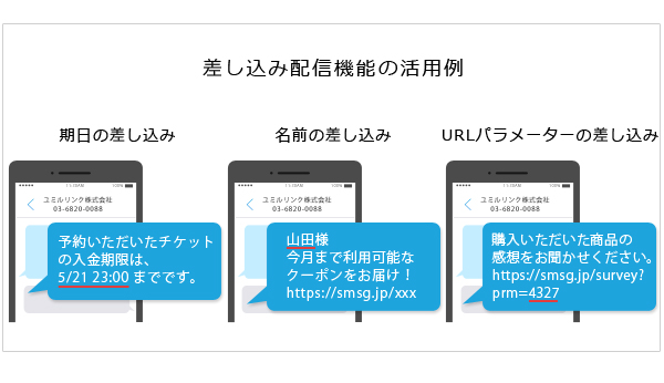 差し込み配信の活用例