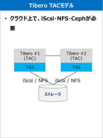 （Tibero TACモデル）