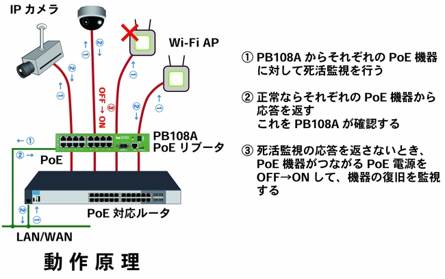 原理説明図02