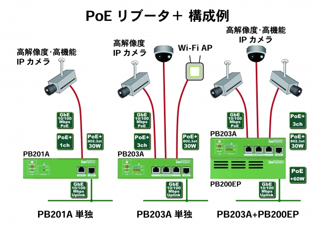 PoEリブータ＋ 構成例3