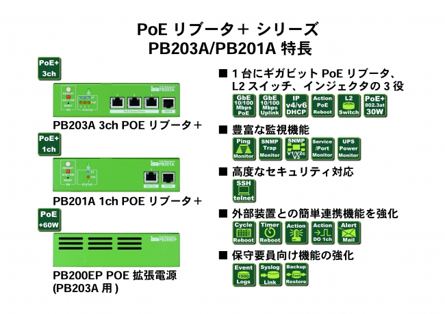 PoEリブータ＋ PB203APB201Aの特長