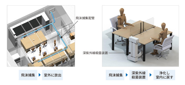 図５　換気システム（左）、室内空気浄化システム（右）のオーダー例