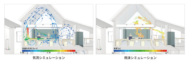 気流シミュレーション・飛沫シミュレーション