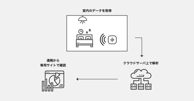 図１：Tellus サービス概要図