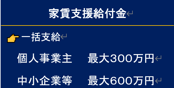 家賃支援給付金　最大給付額