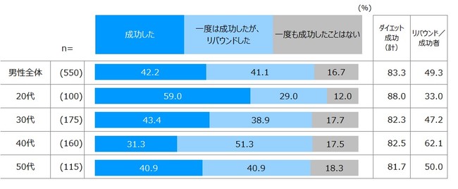 男性