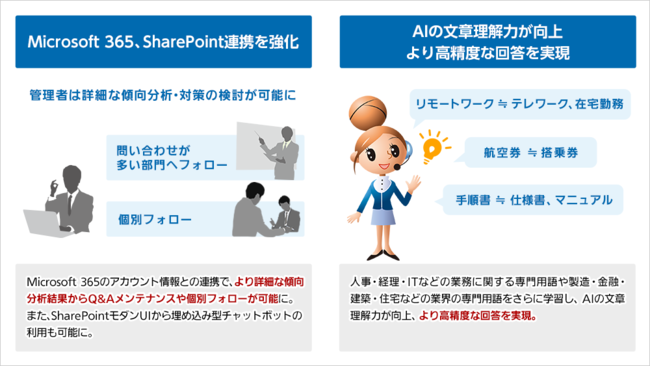 社内向け用途においてチャットボット市場シェアNo.1（2020年度予測、ベンダー別売上金額シェア）を獲得したパナソニックの「WisTalk」が2021年4月にバージョンアップ